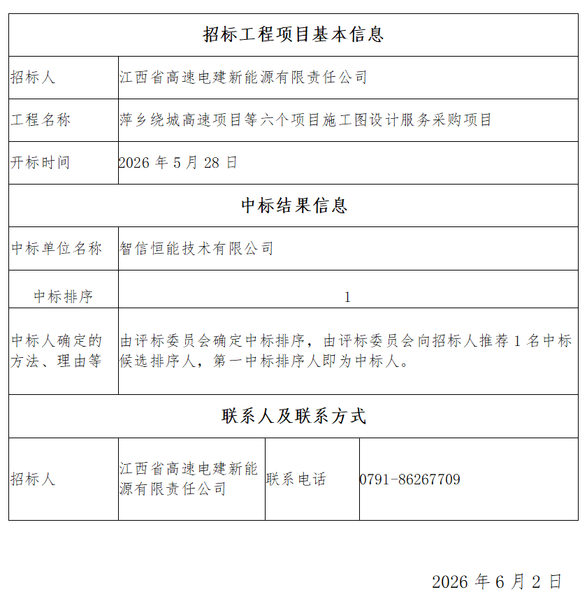 萍乡绕城高速项目等六个项目施工图设计服务采购项目中标结果公示